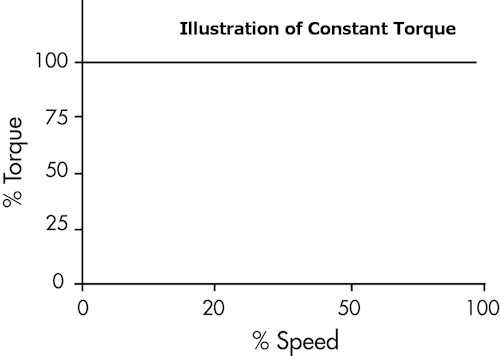 sai support faq high overload heavy duty constant torque graph